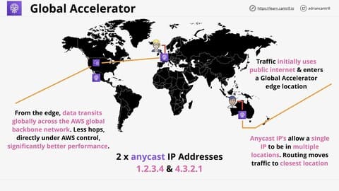 Cantrill's Micro Project 3